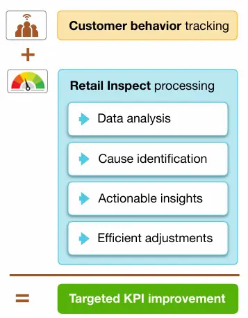 Remarkability