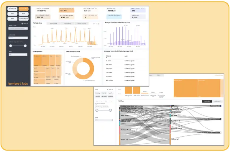 Remarkability